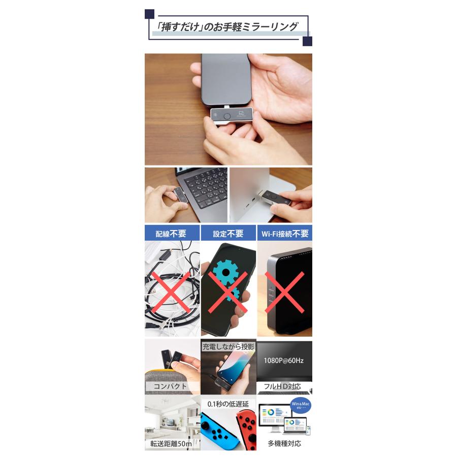 お得！簡単挿すだけ！配線・設定・Wi-Fi不要のミラーリング転送ミニアダプター 簡単挿すだけ！配線・設定・Wi-Fi不要のミラーリング転送ミニ