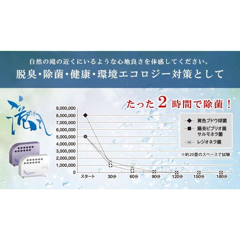 医療用物質生成器 滝風イオンメディック TAKI ION MEDIC マイナス