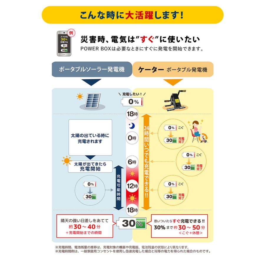 選べる特典付き！ 足で発電! K-TOR ケーター パワーボックス Power