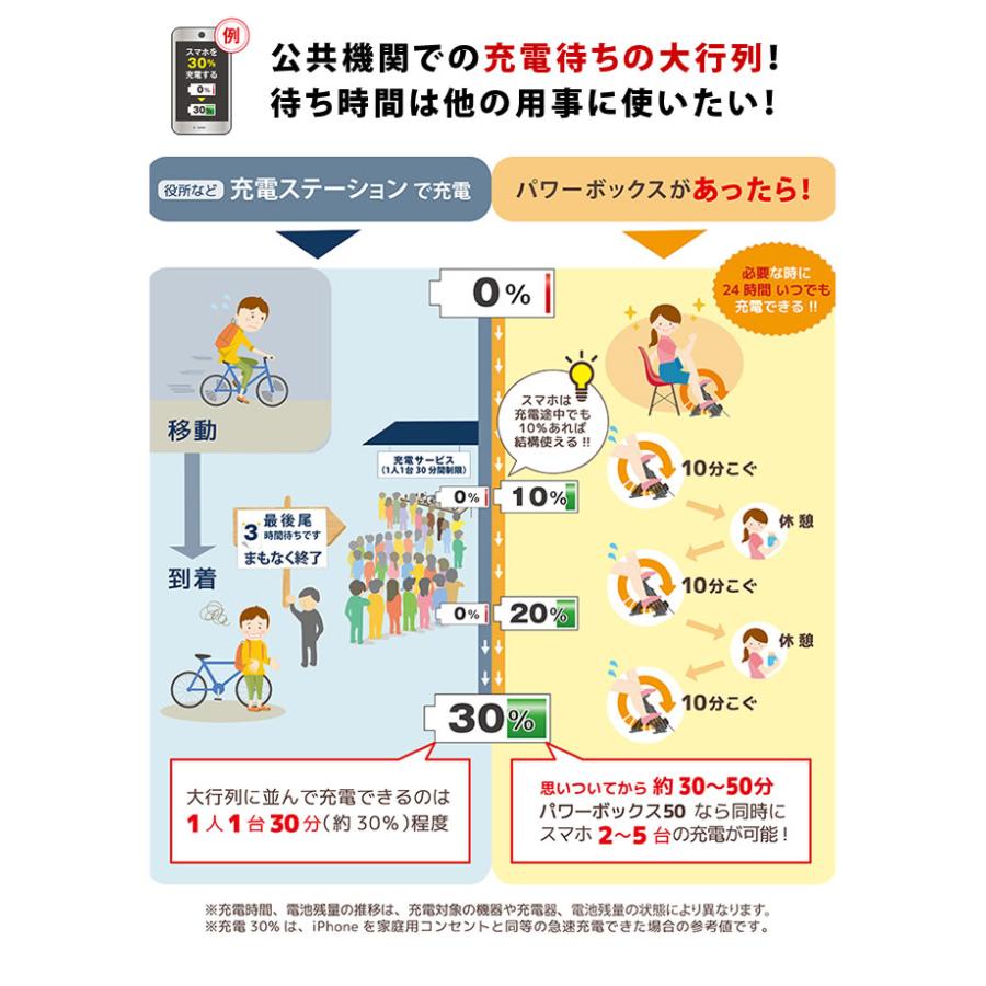 K-TOR ケーター パワーボックス Power Box PBP01 20W 人力発電機 補助