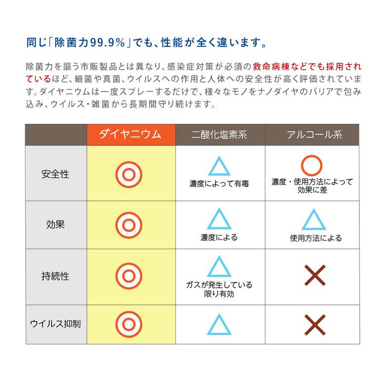 ダイヤニウム・スプレー 無香料 180ml ダイヤモンド抗菌化スプレー