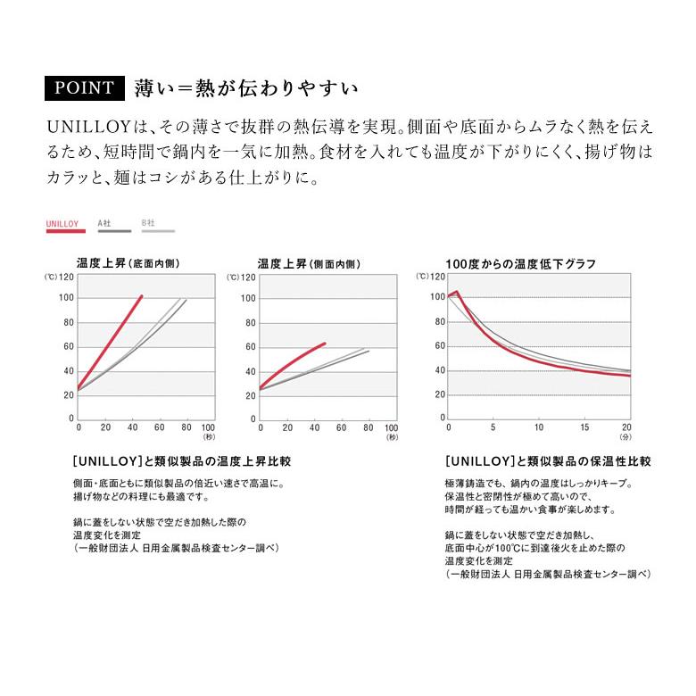 UNILLOY キャセロール 20cm ユニロイ 鋳物 ホーロー鍋 鍋 軽い