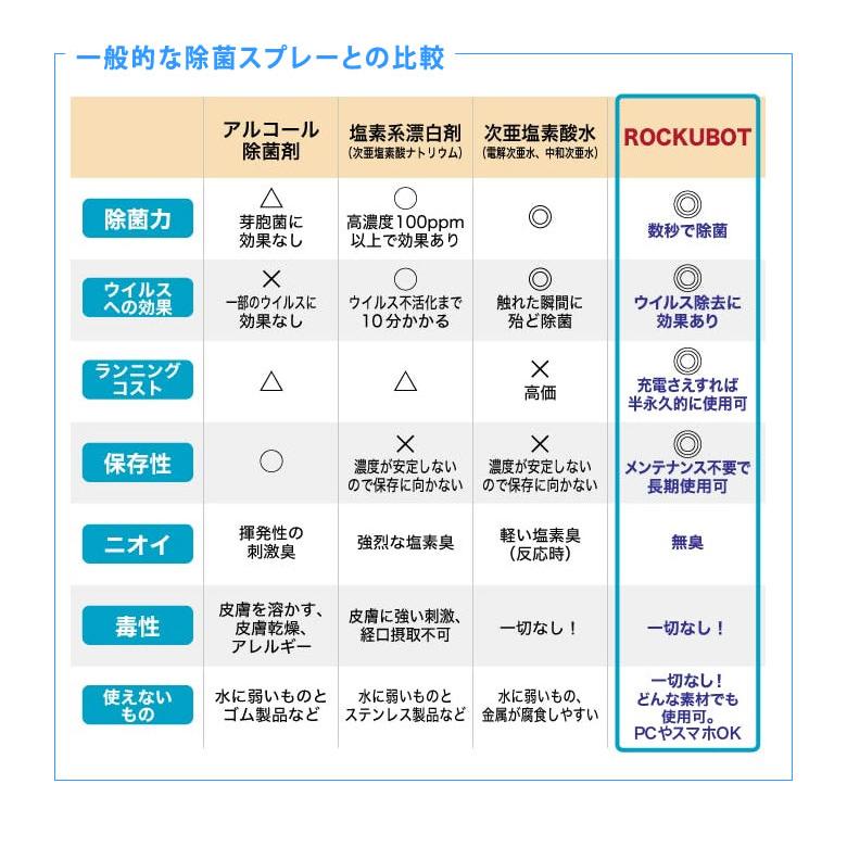 ROCKUBOT ロックボット 2個セット 除菌ロボット ウイルス 感染防止 除菌 ダニ対策 紫外線除菌 UV 完全自動 多機能 AIロボット 送料無料_12