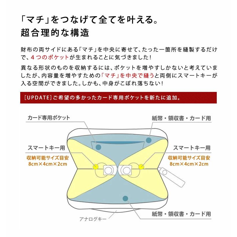 SMART MOVE！Emboss 国産牛革＆カードポケット 洛景工房 京都 上位モデル SMART MOVE！ Emboss 国産牛革＆カードポケット付 ほぼ全部
