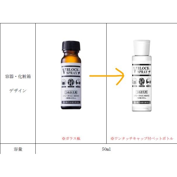 ダチョウ抗体 除菌・抗菌スプレー V BLOCK SPRAY 50mL 詰め替え用瓶 2
