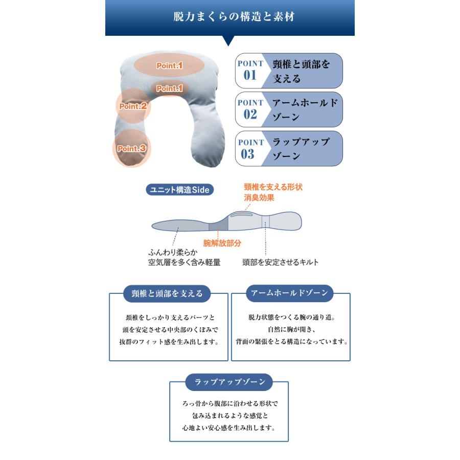 脱力まくら ZERO GYM監修 快眠枕 安眠枕 脱力 解放感 ピロー MAKURA