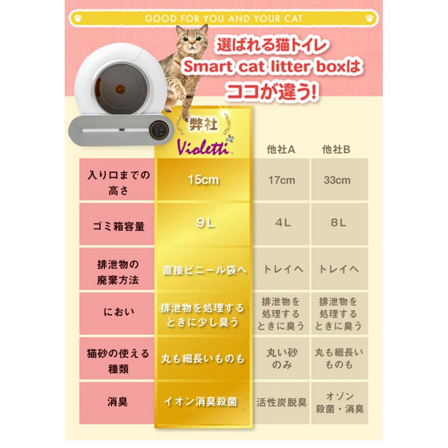 全自動猫トイレ Smart cat litter box スマート 猫用 トイレ 除菌 ネコ