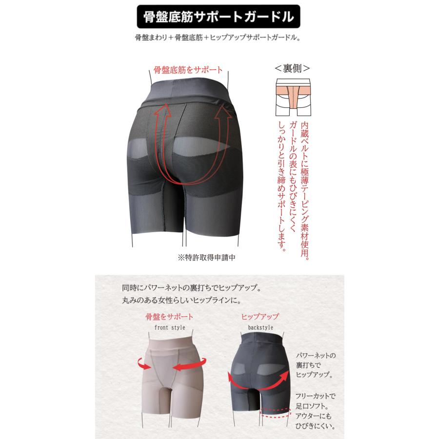 骨盤底筋サポートガードル 骨盤底筋サポート 骨盤底筋 骨盤 骨盤底筋サポートガードル 骨盤底筋サポート 骨盤底筋 骨盤
