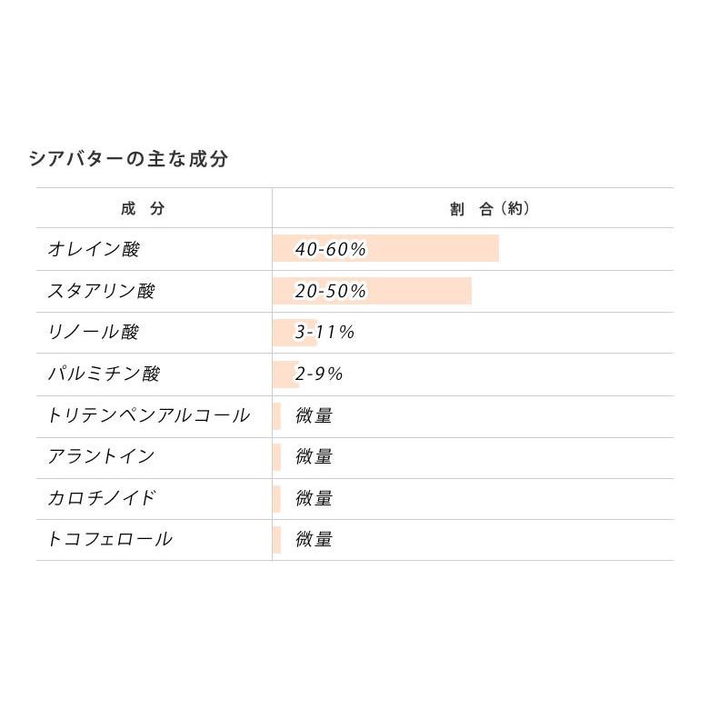 True Shea Butter 未精製 シアバター 100 50g ハンドクリーム ボディクリーム 無着色 無香料 Sima1795 想いを繋ぐ百貨店 Tsunagu 通販 Yahoo ショッピング