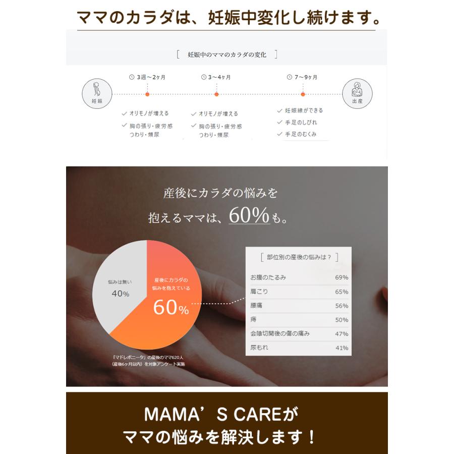 産前 産後ケア モディッシュ ママズケア 人気の2種 ギフトセット