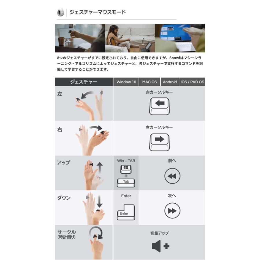 未来は僕らの手の中に！？空中で操作できるリング型フィンガーマウス
