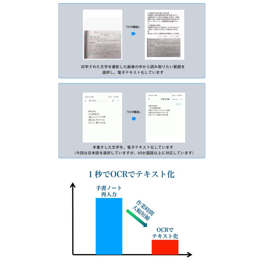 DigiPen+B-Note デジペン デジタルノート 日本製ノート スマートノート