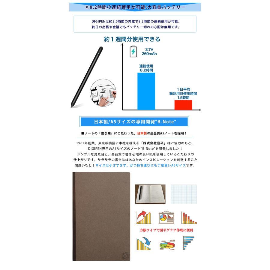 QUADERNO デジタルノート ペン2本付き QUADERNO デジタルノート ペン2本付き QUADERNO デジタルノート ペン2