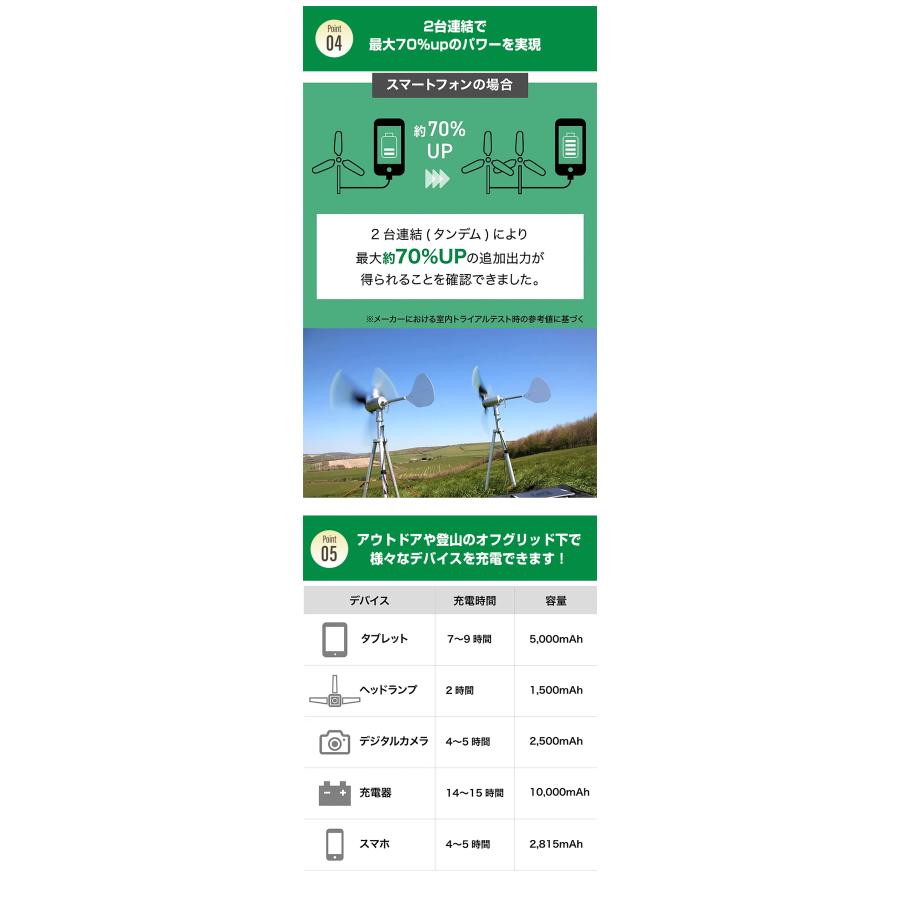 INFINITE AIR 5T 家庭用 風力発電機 インフィニットエアー 軽量 1.65kg