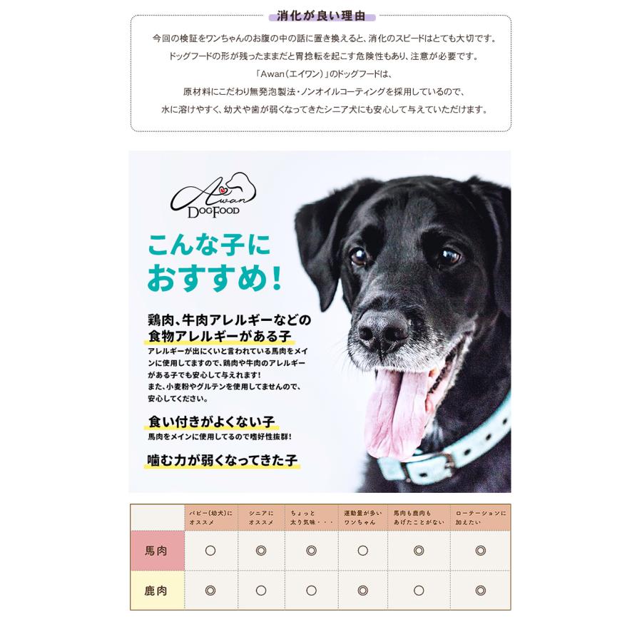 国産 Awan 馬肉ドッグフード 1kg エイワン エーワン 馬肉 ペットフード