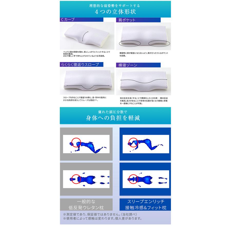 Sleepenrich 接触冷感＆フィット枕 まくら マクラ 枕 TPEカバー付