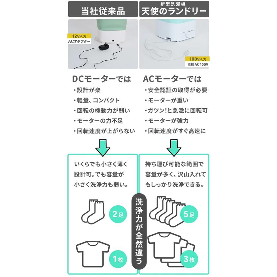 天使のランドリー 折りたたみ式洗濯機 折り畳み式洗濯機 小型洗濯機