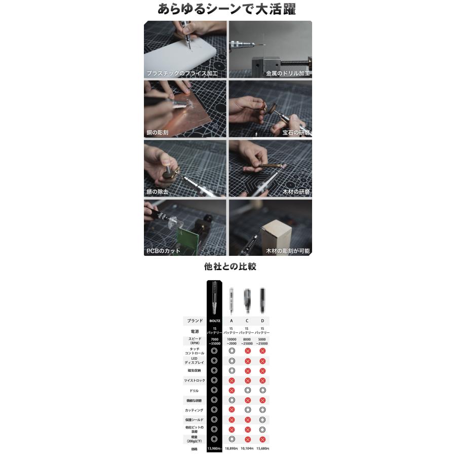 BOLTZ DIY TOOL ADVANCED KID ボルツ アドバンスセット 工具バッグ付き