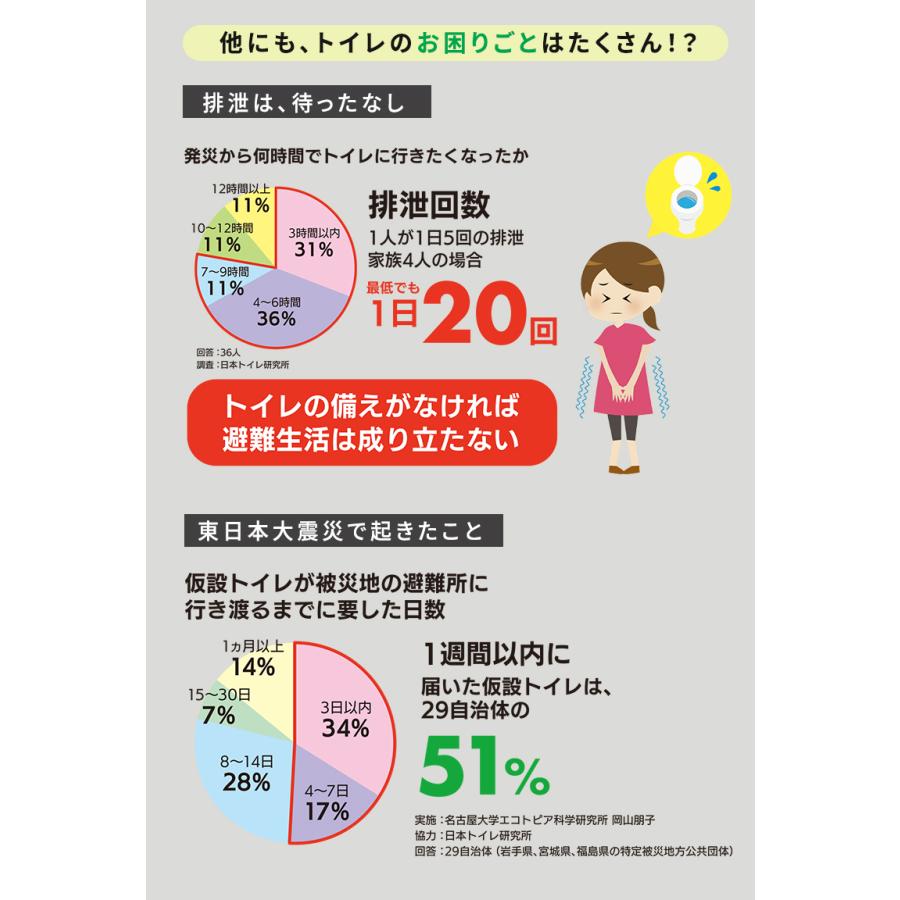 災害用トイレセット 100回分シューポン付き 泡 簡易トイレ 防臭 凝固剤
