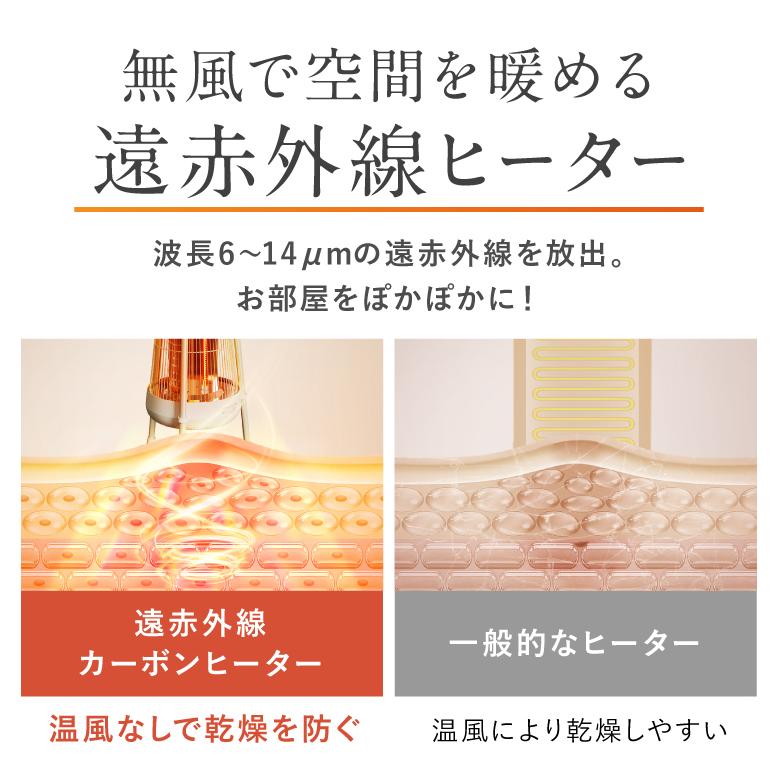 ◇【飲み物も保温できるテーブル型】電気ストーブ NL-NK25WT　未使用品 Amazon | NIPLIFE 【2025新登場】【飲み物も保温できるテーブル型