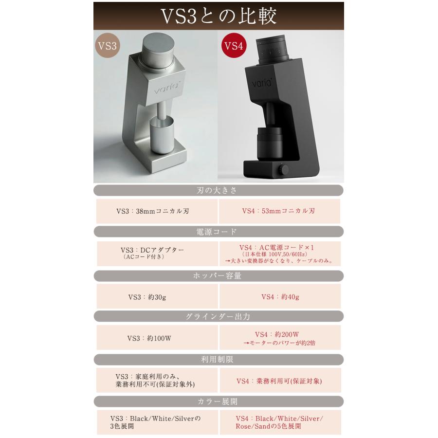 Varia VS4 グラインダー 珈琲豆の特典付 ヴァリア コーヒーミル 特許