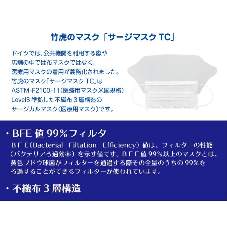 竹虎の信頼があなたの家族を守る 自宅療養時の感染保護 全身防護具10日