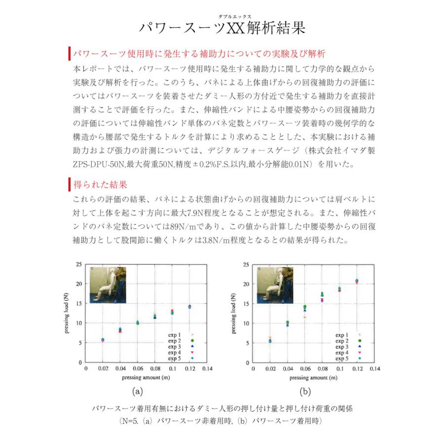 ワーキングパワースーツX (肩パッドあり) 重い物を運ぶ重作業者にお