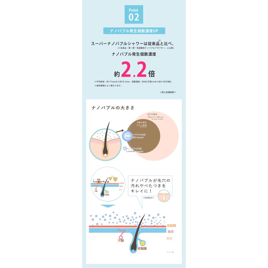 スーパーナノバブルシャワー アダプター シャワーヘッド スーパー