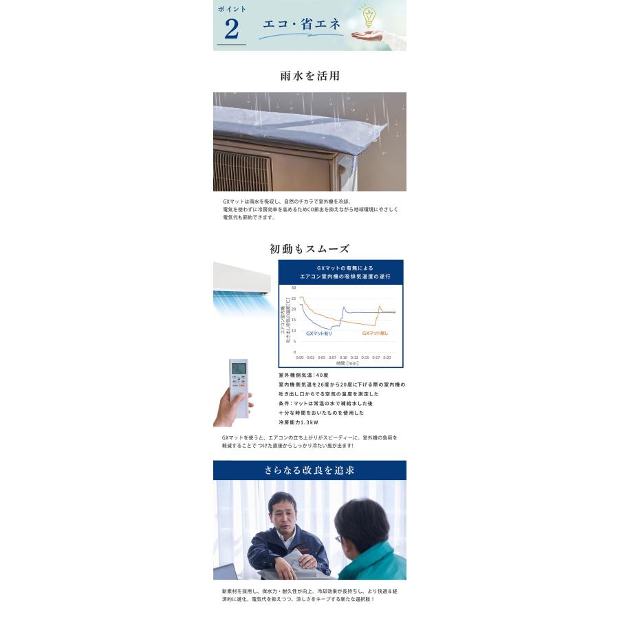 GXマット 室外機 冷却カバー エアコン 大 室外機カバー 室外機マット