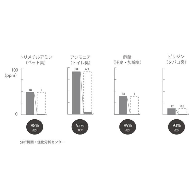 SEAROMA シーロマ 消臭抗菌アロマディフューザー ペット ペット臭