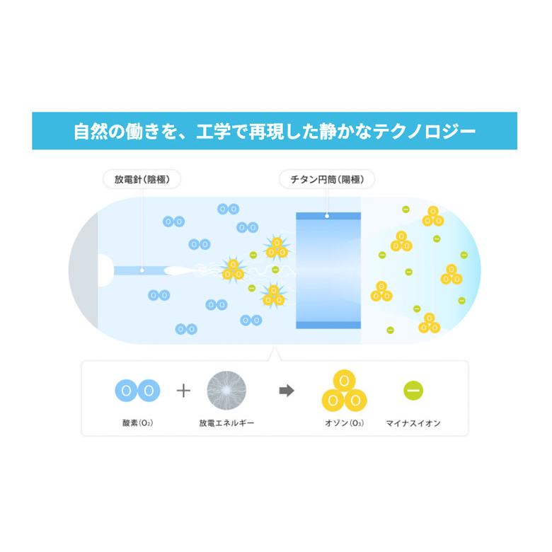 BREEZE ７高濃度空気マイナスイオン発生装置 Amazon.co.jp: 在庫一掃 ポータブル空気清浄機 空気清浄機 首掛け 携帯