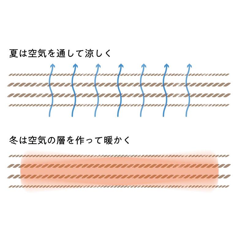 BLANKED ガーゼケット （シングルサイズ） 4重織ガーゼ 三河木綿