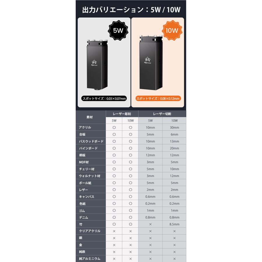 レーザー彫刻機 Pixi 5W 小型 家庭用 卓上 切断 型取り スマホ PC パソコン 不要 タッチスクリーン 簡単操作 ロックスクリーン チャイルドロック 0.03mmの画像