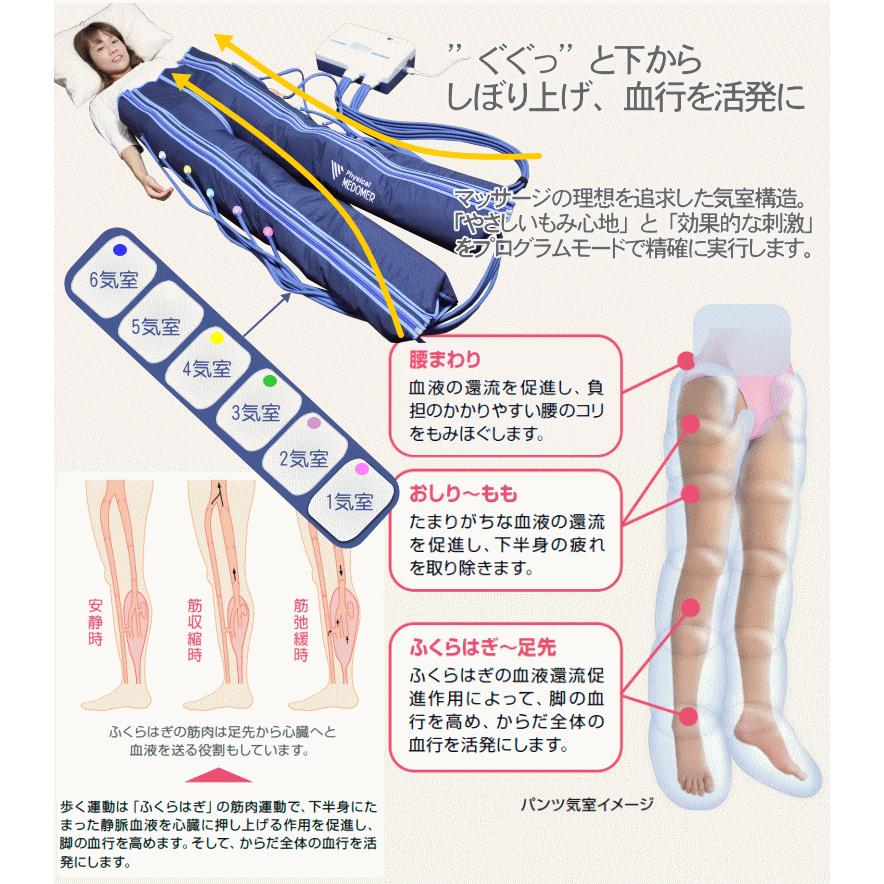 フィジカルメドマーPM-8000 パンツセット リンパマッサージ器 家庭用