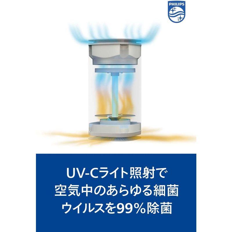 Philips(フィリップス)　空気除菌器　空気清浄機　空気除菌　ライト　UVC　紫外線　空気除菌　家庭用　コンパクトタイプ　除菌効果