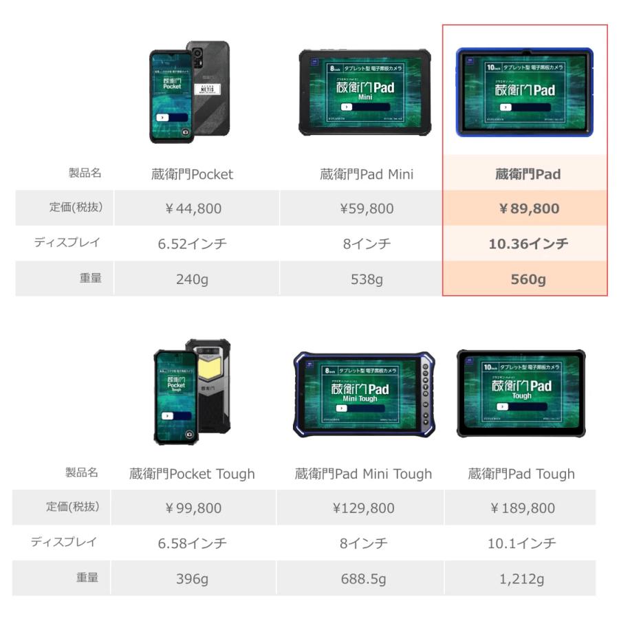 ルクレ 蔵衛門Pad KP13-NV 電子小黒板 タブレット 正規品 [j17627] | ルクレ | 07