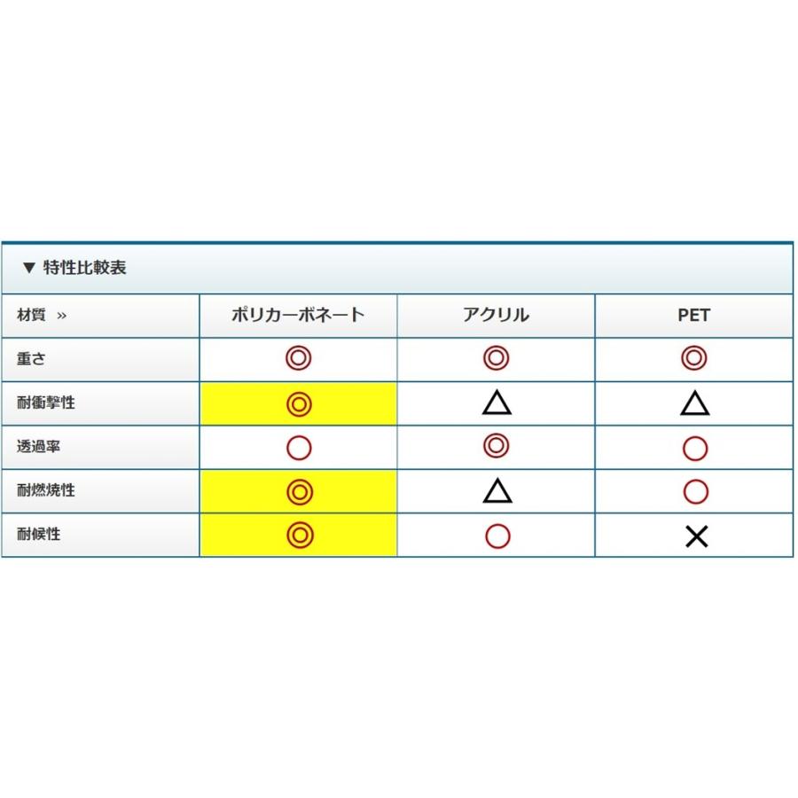 6枚セット 飛沫防止 アクリル板より強い パーテーション 完売 幅900 高さ600 コロナ対策 コロナ 衝立 パネル 日本製 飛まつ防止パネル Y Pa60 0960p 仕切り 透明