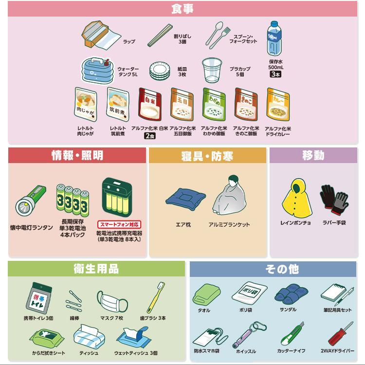 防災グッズ 1人用 防災セット 非常食 防災用品 非常食セット 非常食付き 水 避難グッズ アイリスオーヤマ 非常用トイレ 避難用品 保存食 40点 NBS1-40｜office-kagg｜05