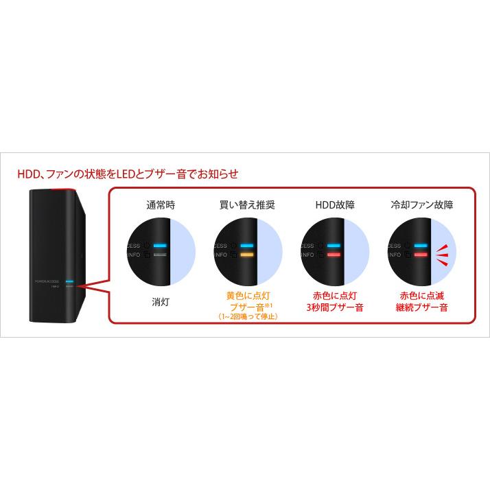 BUFFALO バッファロー 外付けHDD HD-SH2TU3 容量:2TBリテール品(正規