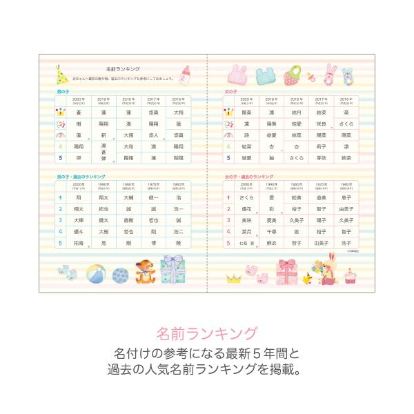 メール便送料無料 アプチェカ 育児日記 A5サイズ おねんねぞうさんふわふわうさぎさん 7702 7703 赤ちゃんくまベビーダイアリー 育児ダイアリーエコー写真 アルバムとママ雑貨の店オフィス31 通販 Yahoo ショッピング