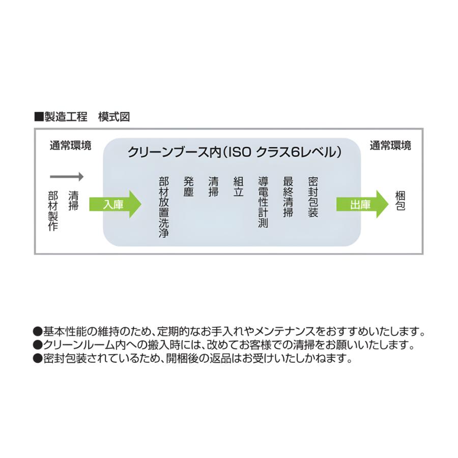 KOKUYO コクヨ クリーンルームチェア 作業用 CR-FGM9の画像