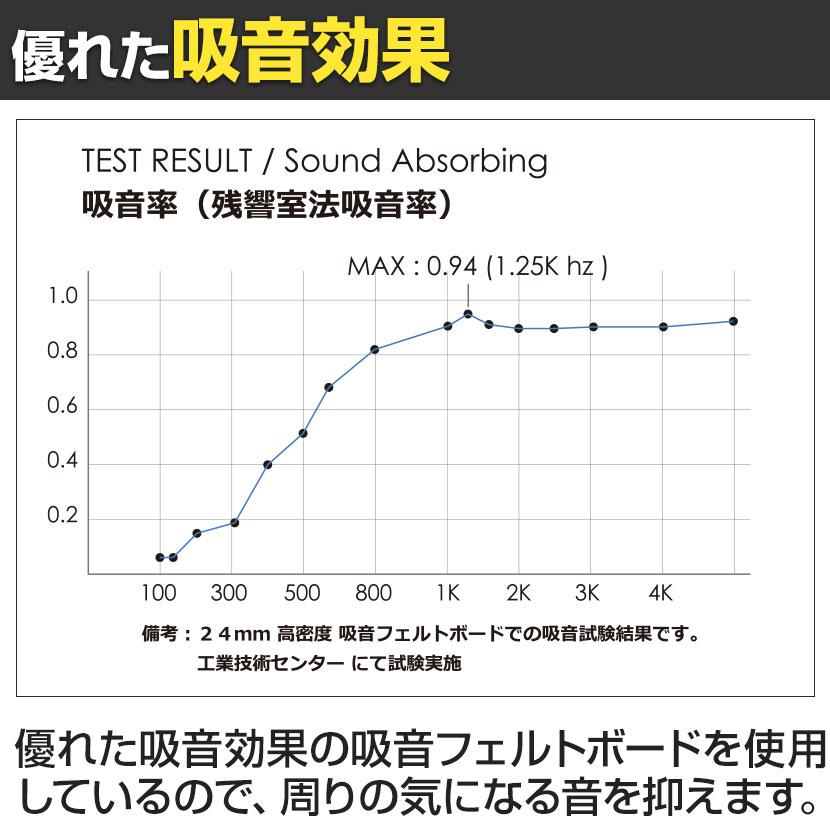 DORIX プレモア L型デスクトップパネル 奥行500mm用 |  | 08