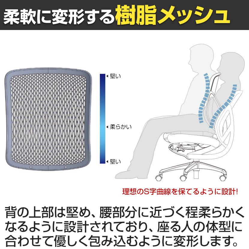 イナバ Yera イエラ オフィスチェア ローバック 肘なし ランバーサポート付き 樹脂メッシュ ブラック SV0111の画像