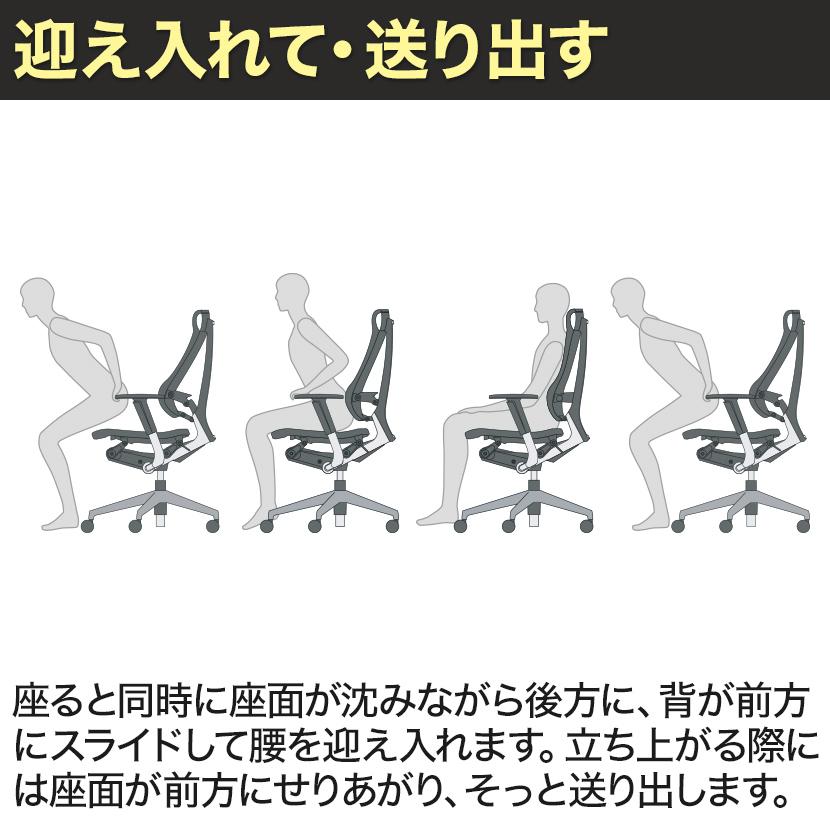 スピーナ ITOKI(イトーキ) オフィスチェア ワークチェア 事務椅子 腰痛