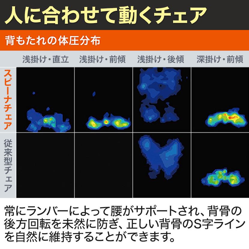 スピーナ ITOKI(イトーキ) オフィスチェア ワークチェア 事務 スピーナ ITOKI(イトーキ) オフィスチェア ワークチェア 事務