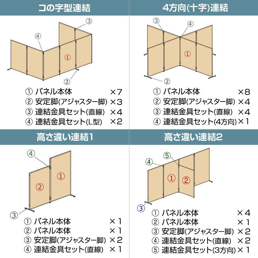 ローパーティション パーテーション オフィス パーティション おしゃれ 衝立 間仕切り パネル マグネット連結 幅600×高さ1825mm KE-SMP-1806MPの画像