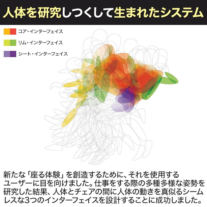 オフィスチェア Steelcase ジェスチャー Gesture シェルバック プラチナベース シーガルシェル マールアーム スチールケース 442A30LL 5S26 5S26 デスクチェアの画像
