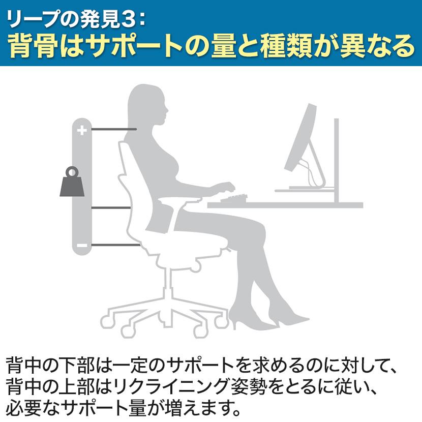 5月中旬入荷 スチールケース リープ Steelcase Leap APモデル オフィスチェア 背座クロス張り ブラックフレーム LEAP-10100APVP J501 J501 ランバーサポート｜officecom｜14