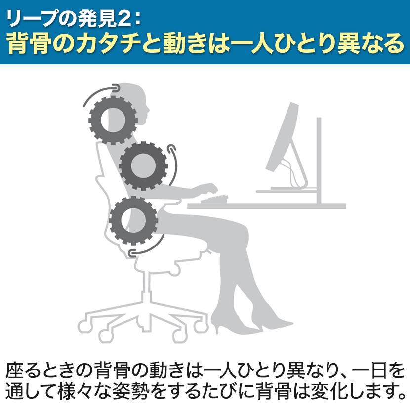 Steelcase スチールケース リープ Leap APモデル オフィスチェア Steelcase スチールケース リープ Leap APモデル オフィスチェア