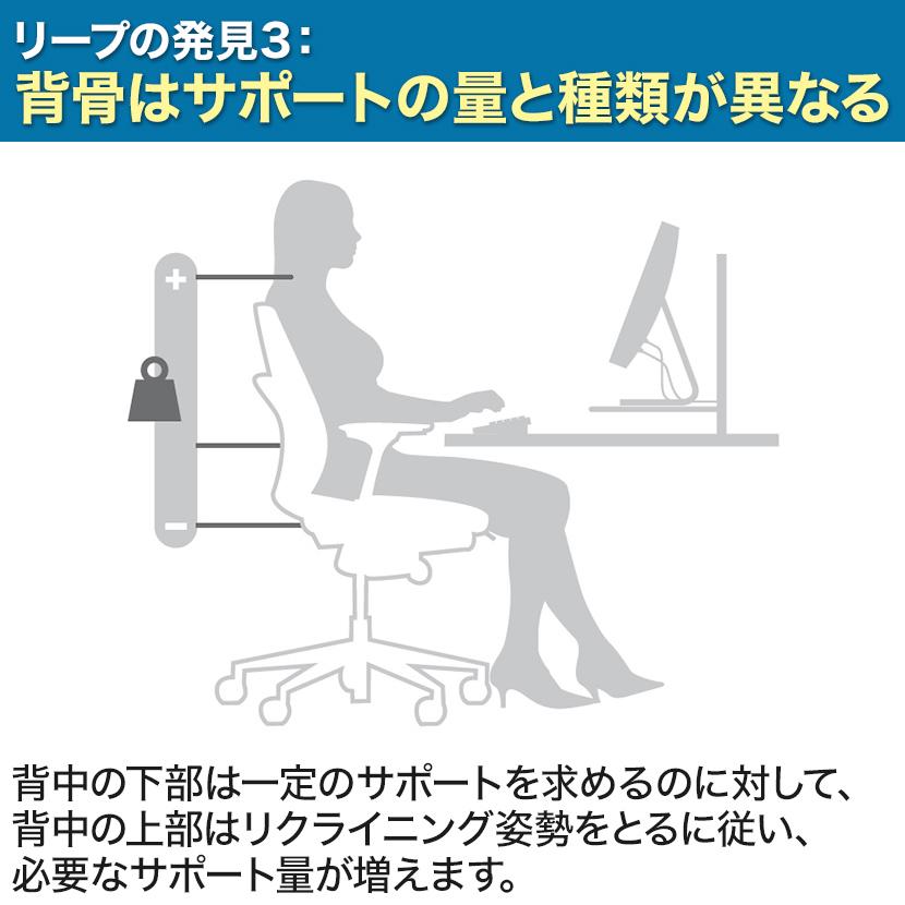 Steelcase スチールケース リープ Leap APモデル オフィスチェア Steelcase スチールケース リープ Leap APモデル オフィスチェア
